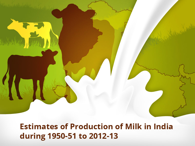 Banner of Milk Production in India