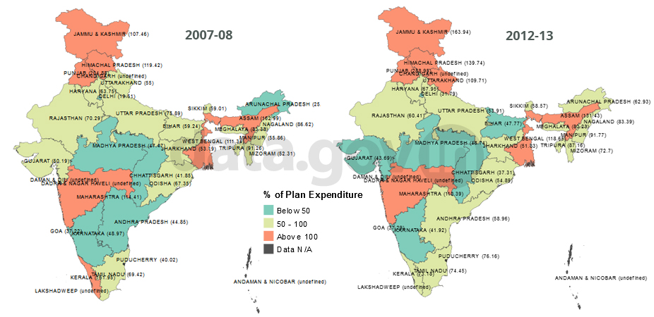 Banner of Salary Expenditure as percentage of Plan Expenditure from 2007-08 to 2012-13