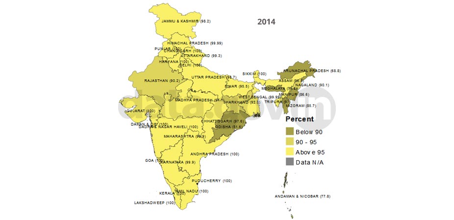 Banner of Status of Village Electrification in India as on 30.09.2014