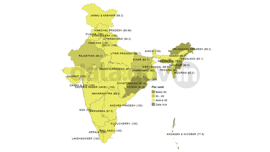 Banner of Village Electrification in India as on 30th April, 2014