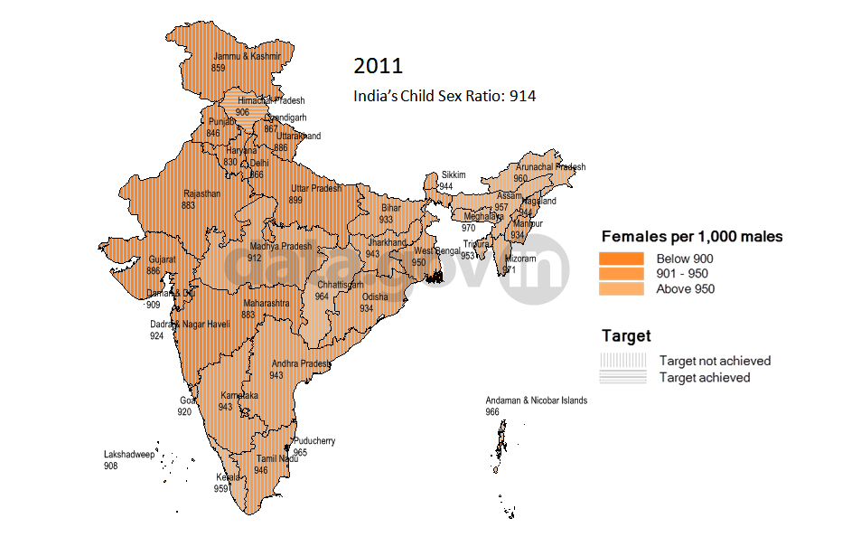 Banner of Child Sex Ratio (0-6 Years) for States/UTs based on Census 2011 and goal for Eleventh Plan Period 2011-12