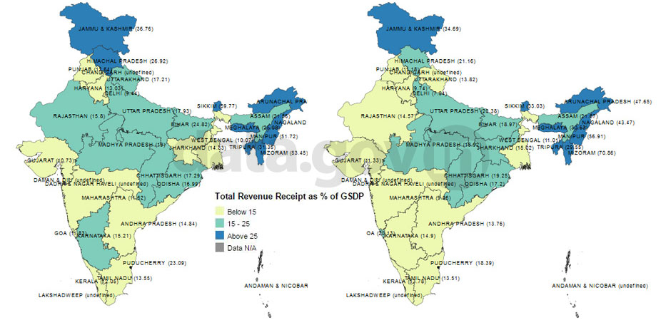 Banner of Total Revenue Receipt as percentage of GSDP from 2007-08 to 2012-13