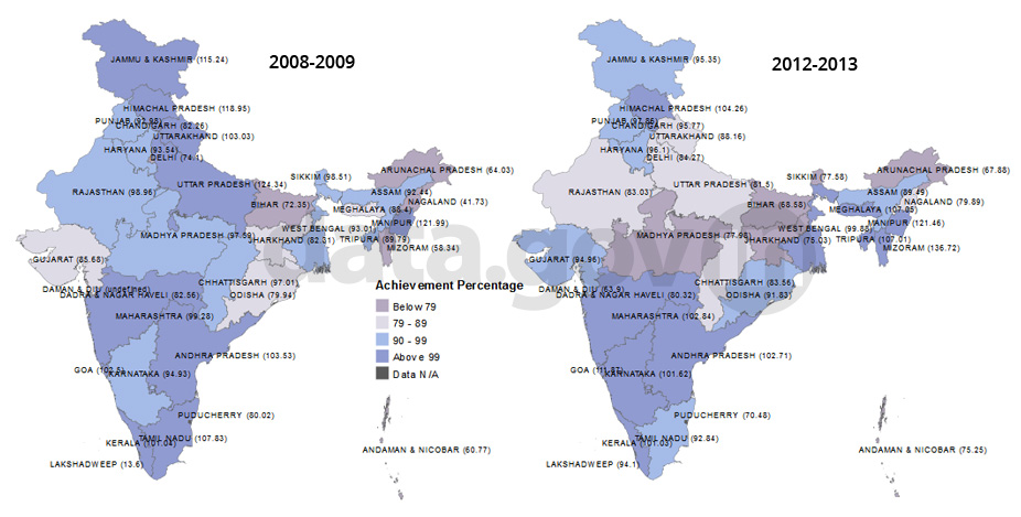 Banner of Polio Immunisation Achievement across India during 2008 to 2013