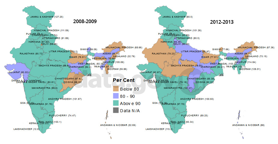 Banner of Measles Immunisation Achievement across India during 2008 to 2013