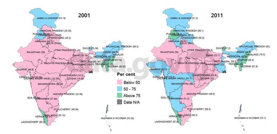 Banner of Percentage Distribution of Households Having Toilet Facilities for 2001 and 2011