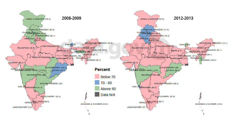 Banner of Diphtheria-Tetanus (DT5)/Diphtheria-Tetanus-Pertussis (DPT5) Immunisation Achievement in India during 2008 to 2013