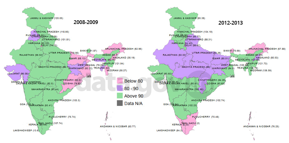 Banner of Diphtheria, Pertussis and Tetanus (DPT3) Immunisation Achievement in India during 2008 to 2013