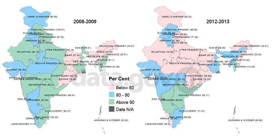Banner of Tetanus Immunisation Achievement for Expectant Mothers (II+ Booster) in India during 2008-13