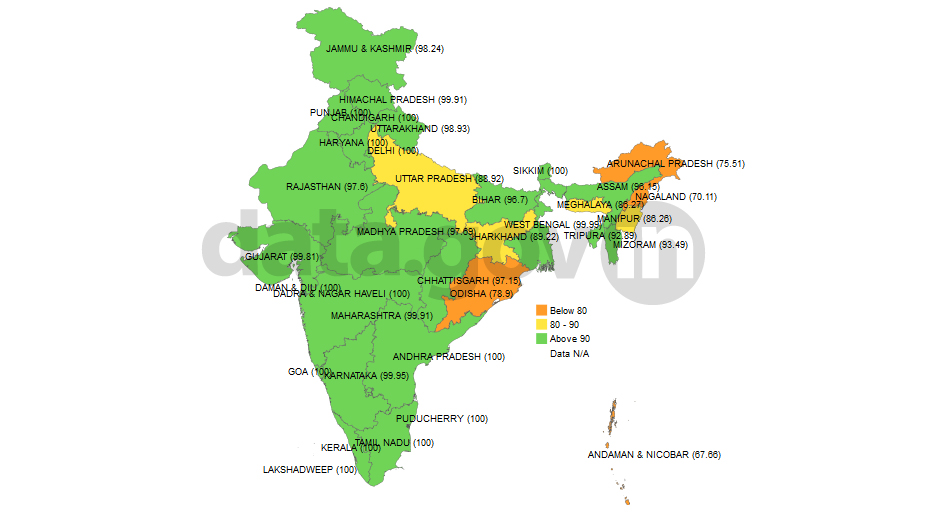 Banner of Village Electrification in India as on 31st October, 2013