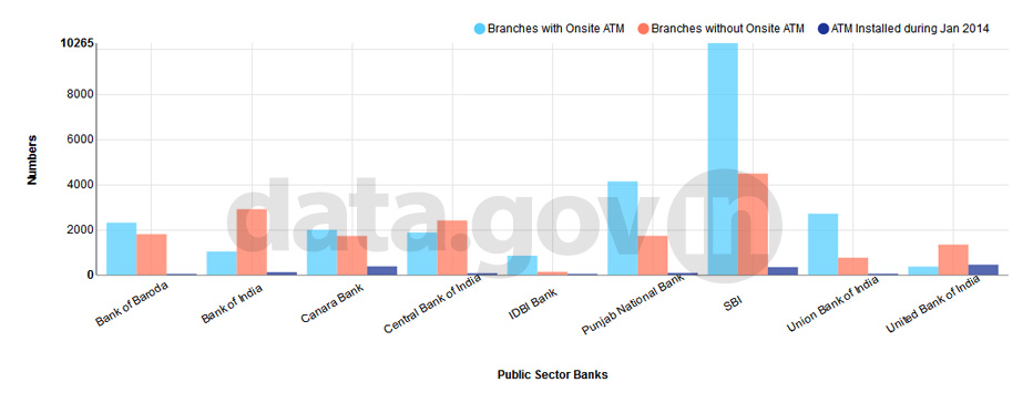 Banner of ATM Installation Status of Public Sector Banks( Jan-2014)