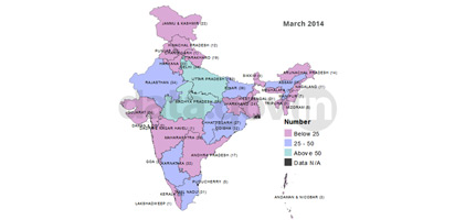 Banner of Number of District Hospitals functioning as on 31st March 2014