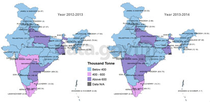 Banner of Annual Estimates of Total Meat Production in India during  2012-13 to 2013-14