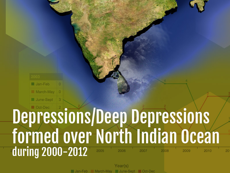 Banner of Depressions/Deep Depressions formed over North Indian Ocean during 2000-2012