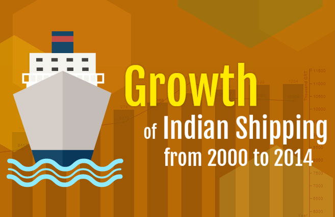 Banner of Growth of Indian Shipping from 2000 to 2014