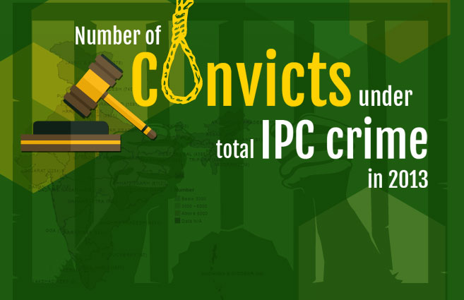 Banner of Number of Convicts under total IPC crime in 2013