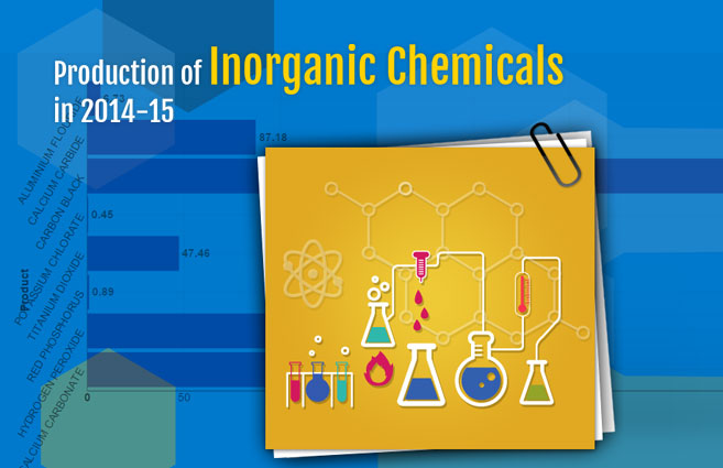 Banner of Production of Inorganic Chemicals in 2014-15