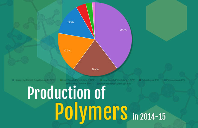 Banner of Production of Polymers in 2014-15