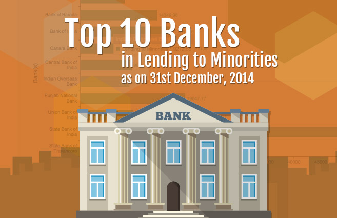 Banner of Top 10 Banks in Lending to Minorities as on 31st December, 2014