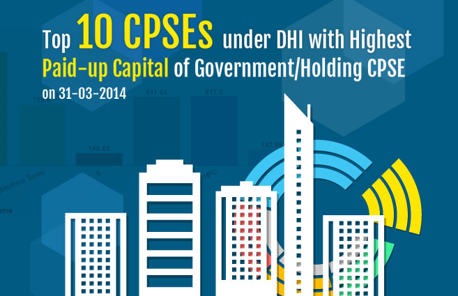 Banner of Top 10 CPSEs under DHI with Highest Paid-up Capital of Government/Holding CPSE on 31-03-2014