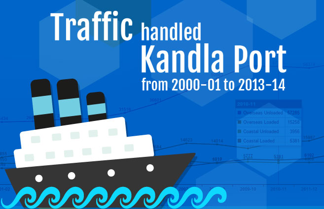 Banner of Traffic handled at Kandla Port from 2000-01 to 2013-14