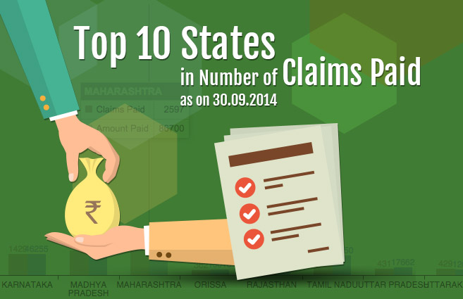 Banner of Top 10 States in Number of Claims Paid under Aam Admi Bima Yojana as on 30.09.2014