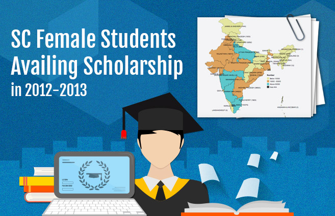 Banner of SC Female Students Availing Scholarship in 2012-2013