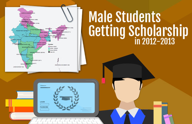 Banner of Male Students Getting Scholarship in 2012-2013