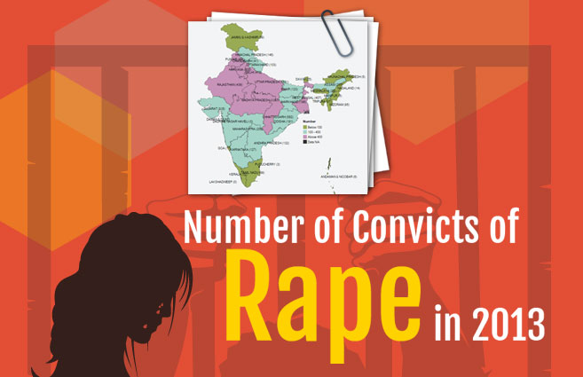Banner of Number of Convicts of Rape in 2013