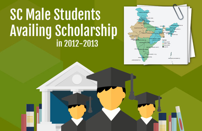 Banner of SC Male Students Availing Scholarship in 2012-2013