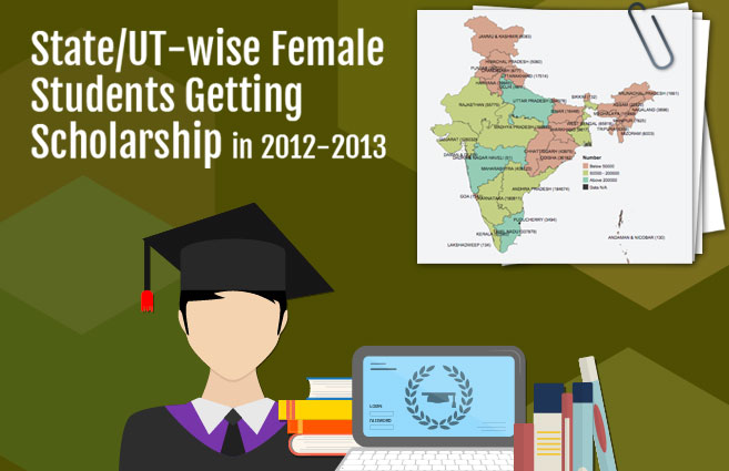 Banner of State/UT-wise Female Students Getting Scholarship in 2012-2013