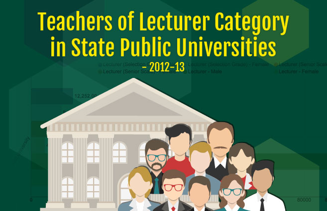Banner of Teachers of Lecturer Category in State Public Universities – 2012-13