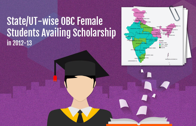 Banner of State/UT-wise OBC Female Students Availing Scholarship in 2012-13