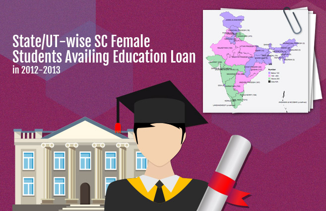 Banner of State/UT-wise SC Female Students Availing Education Loan in 2012-2013