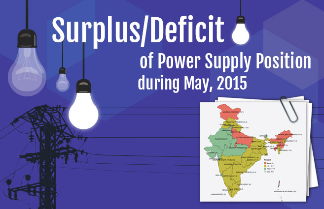 Banner of Surplus/Deficit of Power Supply Position during May, 2015