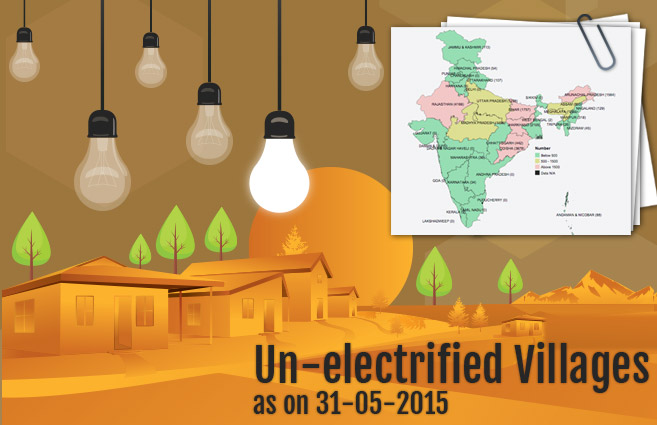 Banner of Un-electrified Villages as on 31-05-2015