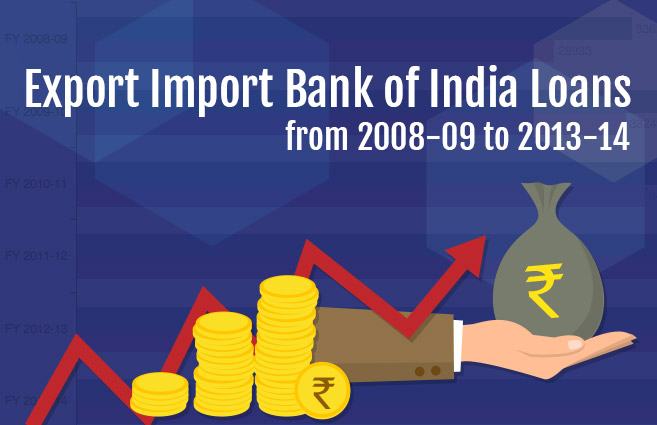 Banner of Export Import Bank of India Loans from 2008-09 to 2013-14