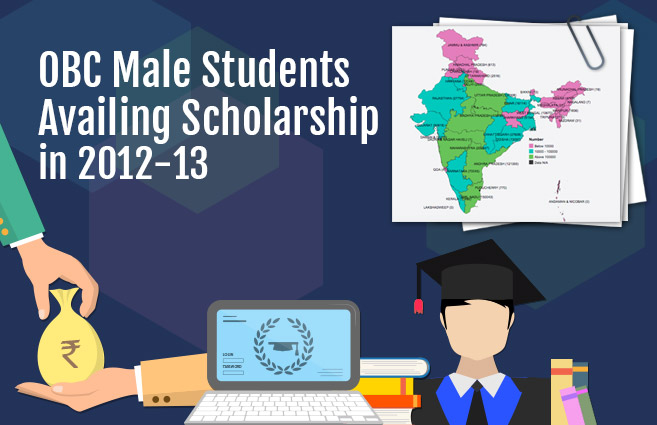 Banner of OBC Male Students Availing Scholarship in 2012-13
