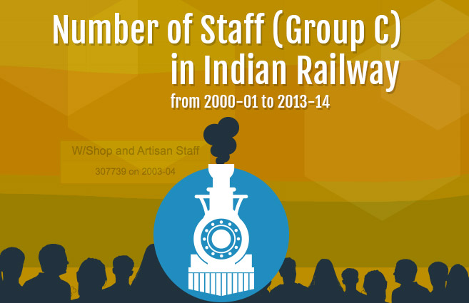 Banner of Number of Staff (Group C) in Indian Railway from 2000-01 to 2013-14