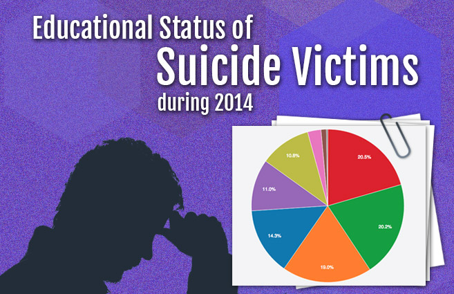 Banner of Educational Status of Suicide Victims during 2014