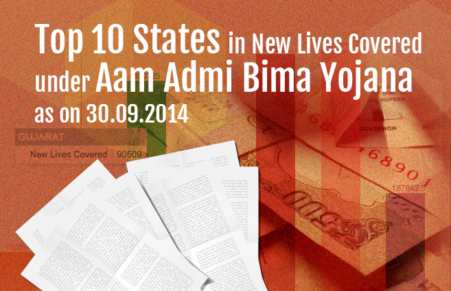 Banner of Top 10 States in New Lives Covered under Aam Admi Bima Yojana as on 30.09.2014