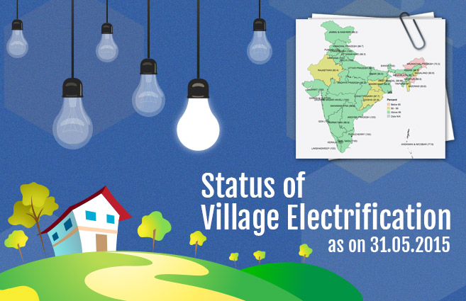 Banner of Status of Village Electrification as on 31.05.2015