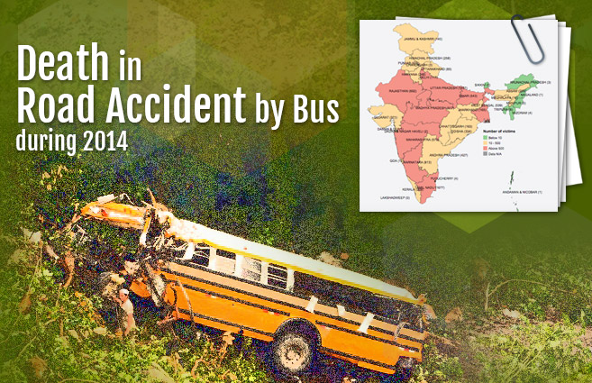 Banner of Death in Road Accident by Bus during 2014