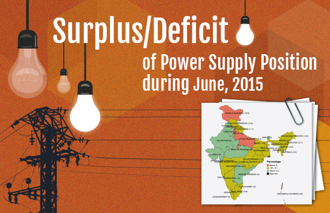 Banner of Surplus/Deficit of Power Supply Position during June, 2015