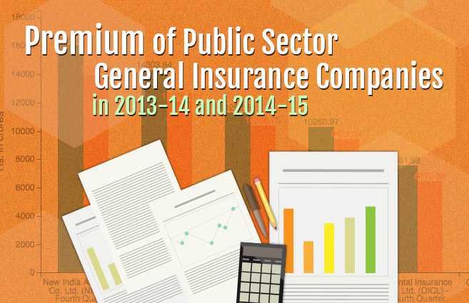 Banner of Premium of Public Sector General Insurance Companies in 2013-14 and 2014-15