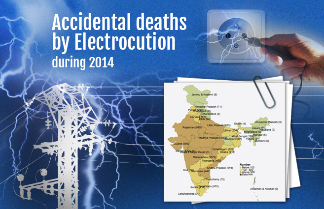 Banner of Accidental deaths by Electrocution during 2014