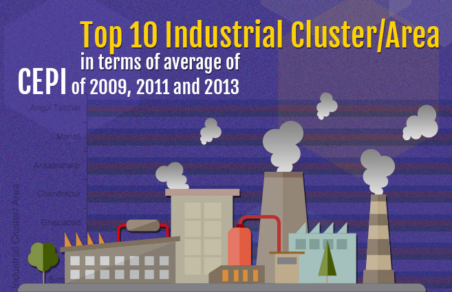 Banner of Top 10 Industrial Cluster/Area in terms of average of CEPI of 2009, 2011 and 2013