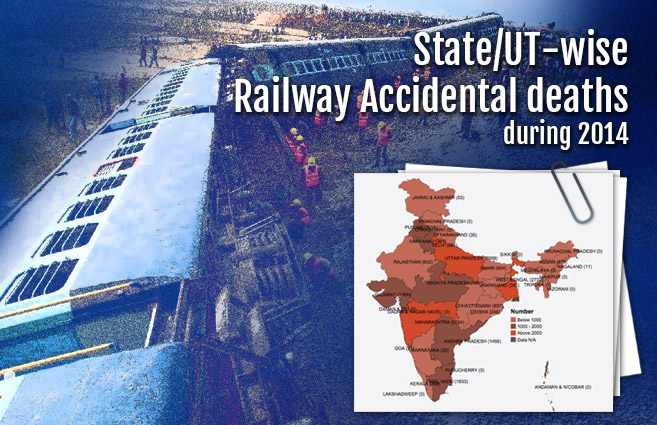Banner of State/UT-wise Railway Accidental deaths during 2014