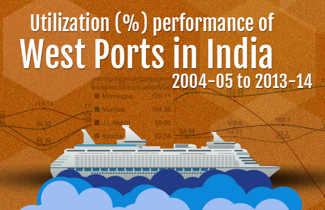 Banner of Utilization (%) performance of West Ports in India from 2004-05 to 2013-14