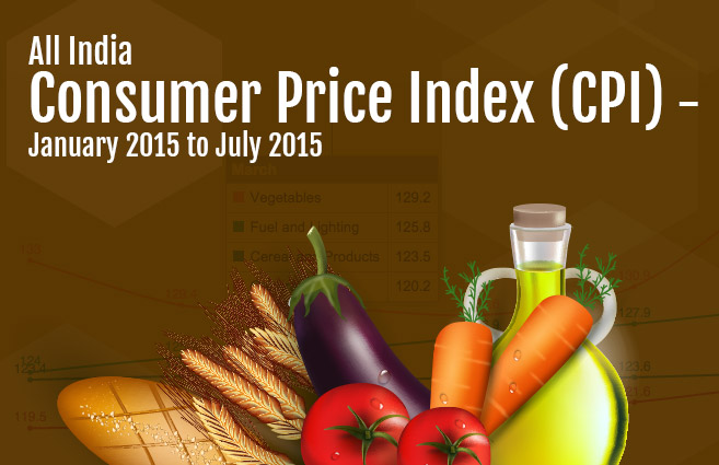 Banner of All India Consumer Price Index (CPI) – January 2015 to July 2015
