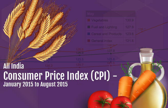 Banner of All India Consumer Price Index (CPI) – January 2015 to August 2015